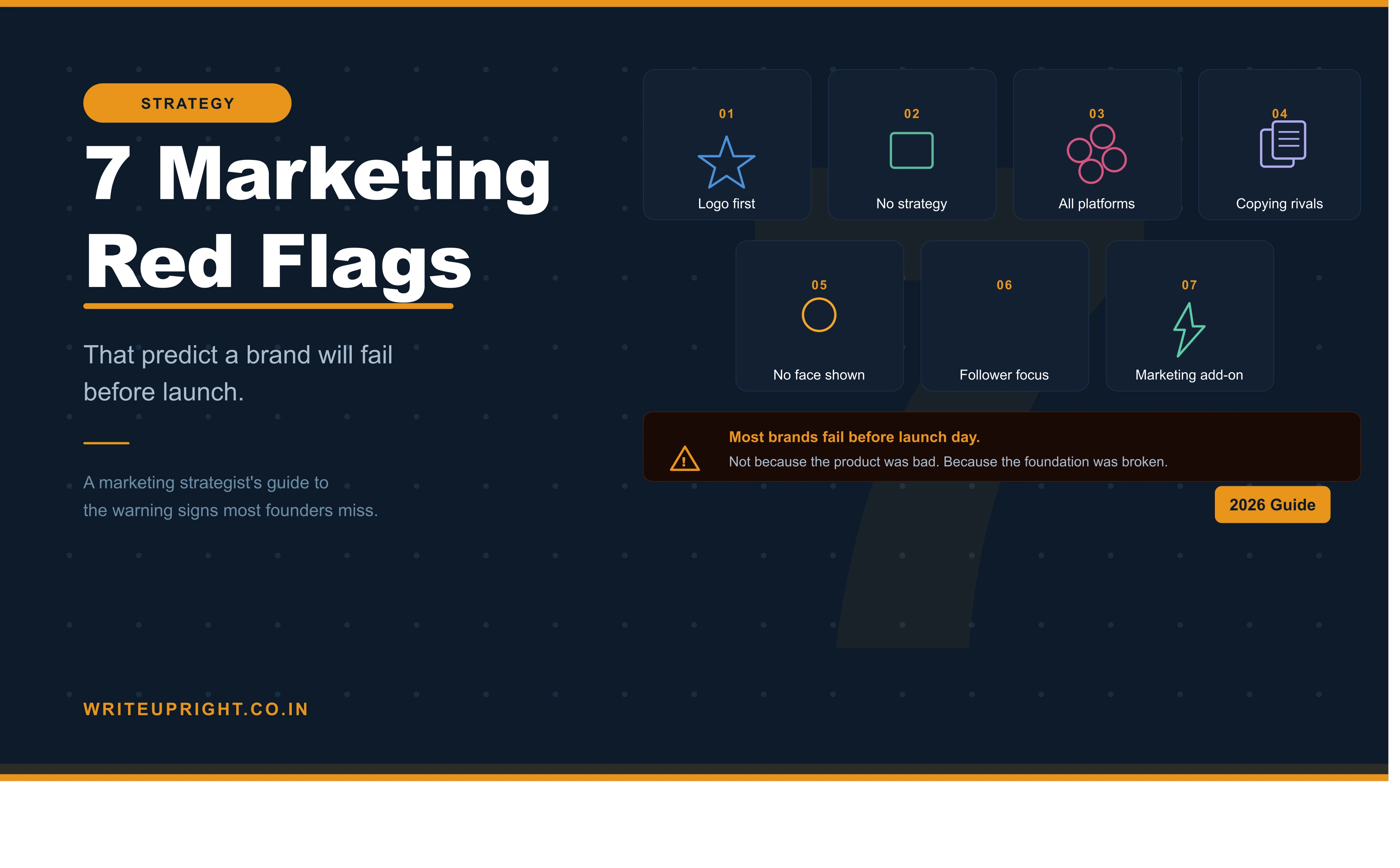 7 Marketing Red Flags That Predict a Brand Will Fail Before Launch